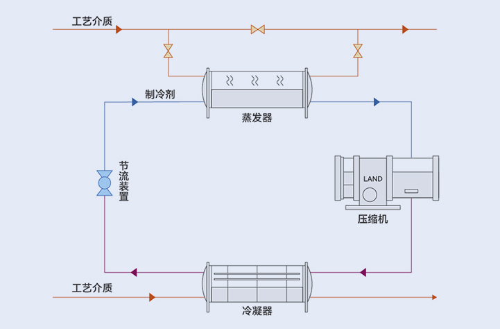 Solution 2: Embedded heat pump coupling technology