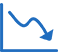 The efficiency of resource utilization is relatively low
