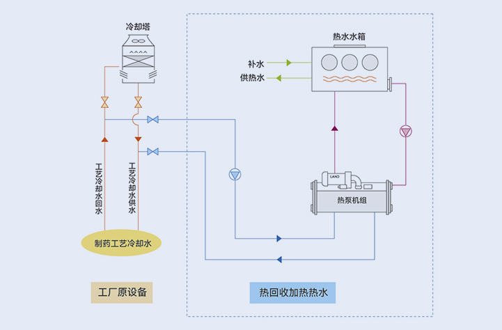 Solution 1