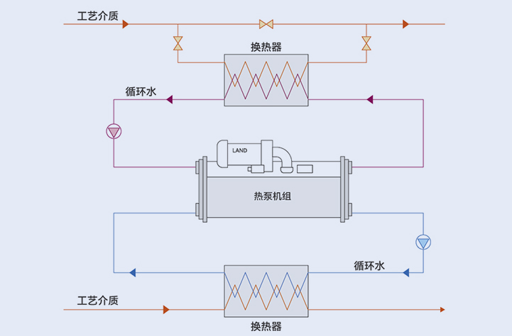 Solution 1: Heat pump unit recycling plan